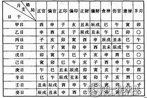 偏财位|八字偏财格详解：时上偏财格